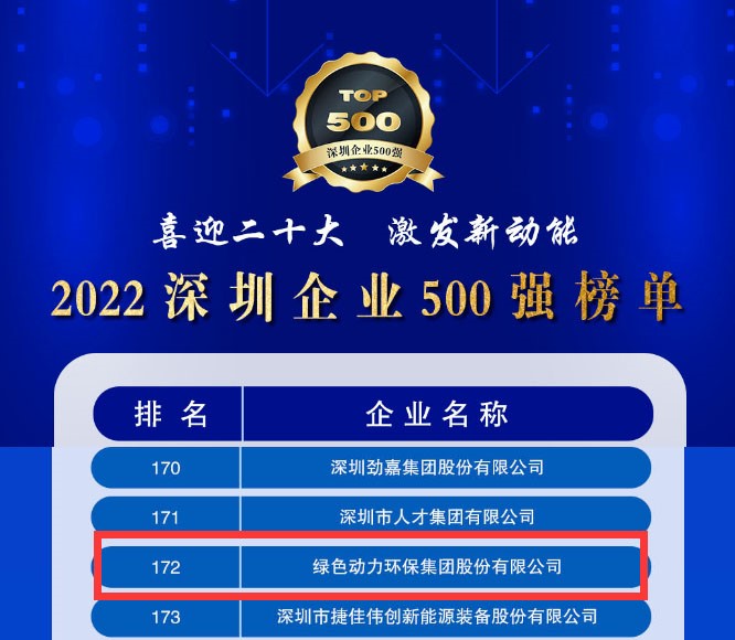 2022深圳企业500强宣布，，Galaxy银河国际大幅跃升近百位