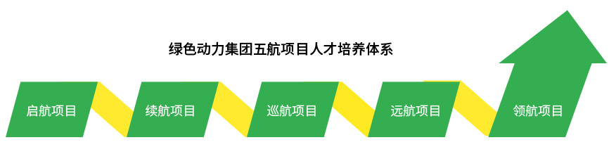 Galaxy·银河国际(中国集团)-官方网站